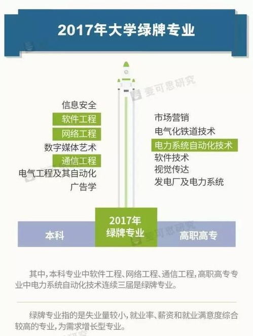 2018年大學生就業(yè)報告解讀 網(wǎng)絡工程本科生起薪4774元背后的行業(yè)趨勢與職業(yè)前景