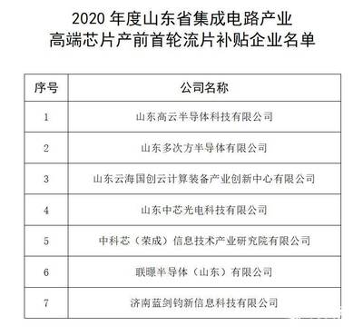財(cái)看閃電丨單企最高300萬(wàn)元！山東擬重獎(jiǎng)11家集成電路與云計(jì)算產(chǎn)業(yè)領(lǐng)軍企業(yè)
