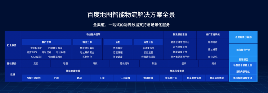 地圖智能物流解決方案榮膺“技術(shù)裝備優(yōu)秀供應(yīng)商”，以云計(jì)算賦能生鮮全鏈智慧升級(jí)